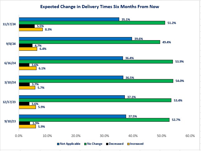 0-BTOS Six Months Deliveries.jpg